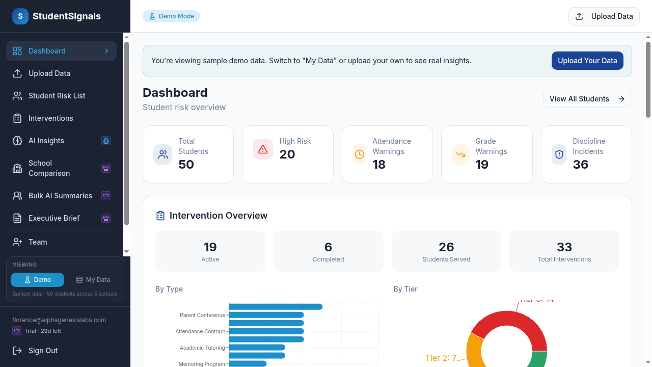 At Risk Student Statistics StudentSignals AI — Identify At-Risk Students Early